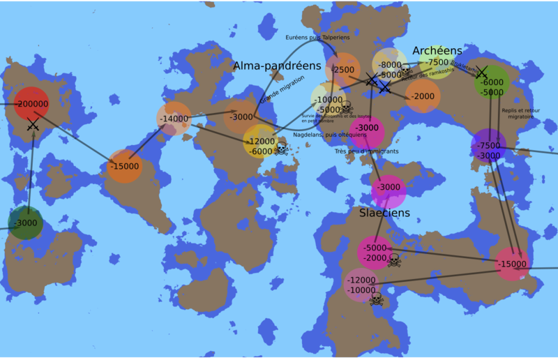 Fichier:Migrations.png