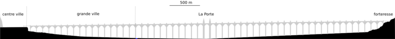 Fichier:Aqueduc echelle.png